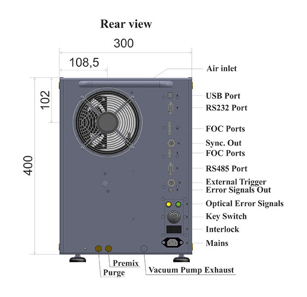 Rearview S